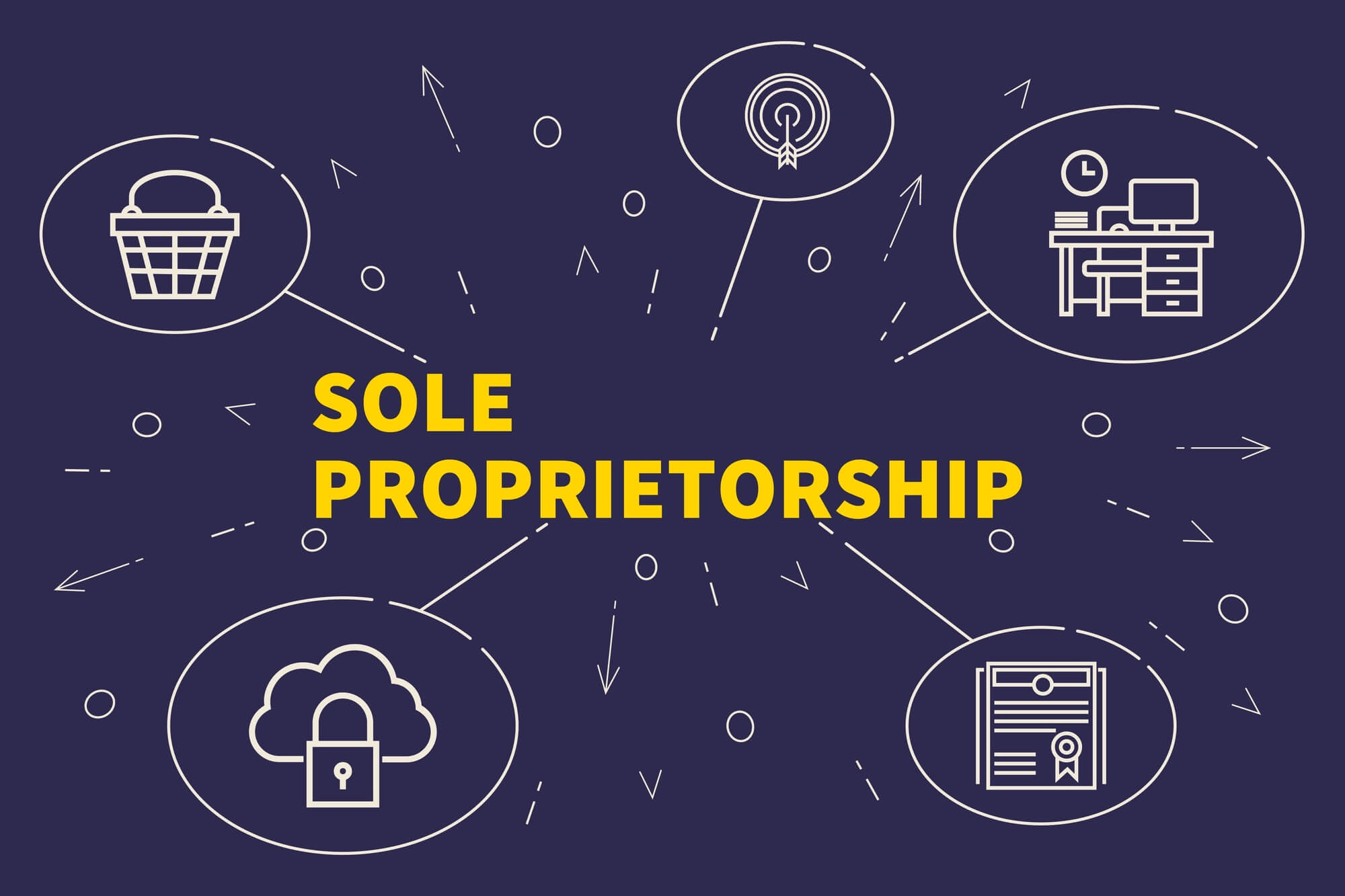 How Often Do Sole Proprietors Pay Taxes